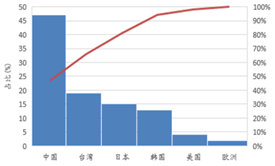 受供給側改(gai)革調整 LED産業前(qian)途(tu)光(guang)明