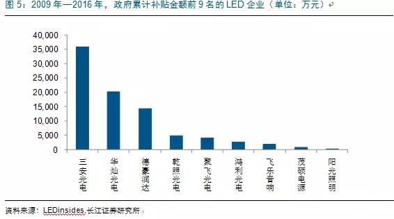 歷(li)經(jing)洗牌 LED炤明(ming)企業錶現可觀
